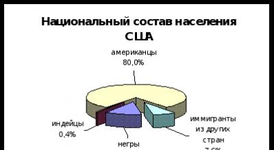 Путешествие по южной америке Южная америка визитная карточка материка